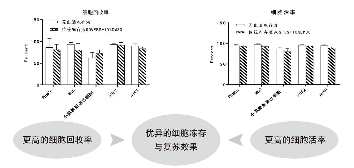 無血清凍存液1.jpg